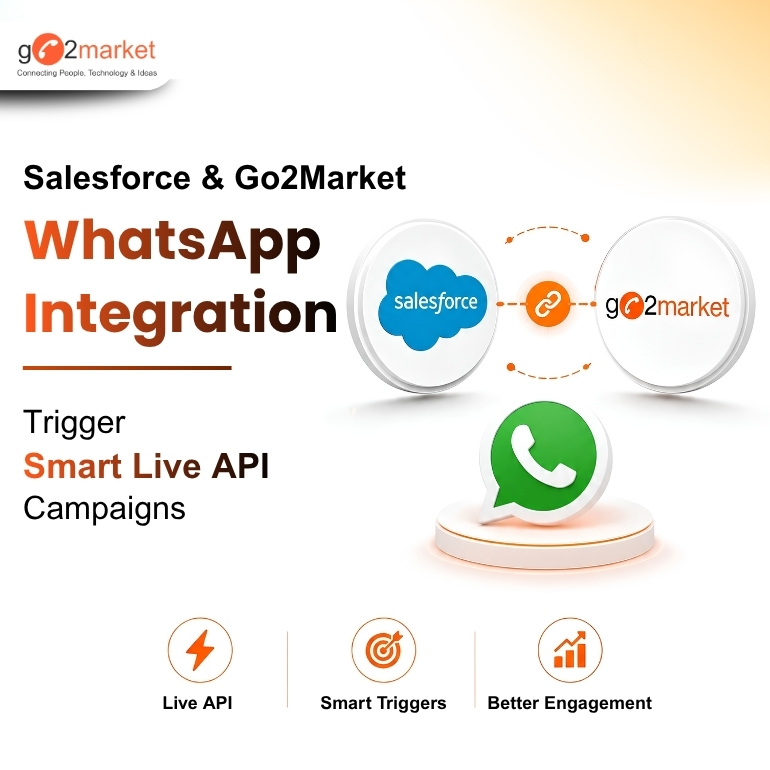 Salesforce & Go2Market WhatsApp Integration Trigger Smart Live API Campaigns